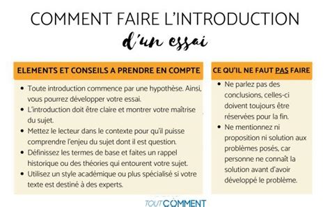 Faire L Introduction D Un Essai Conseils Et Exemples