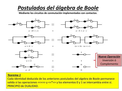 Ppt Algebra De Boole Powerpoint Presentation Free Download Id3713906