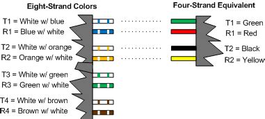 Obtaining from factor a to point b. Phone-wiring