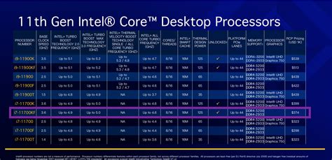 Intel 11th Gen Desktop Processors Ozbargain Forums