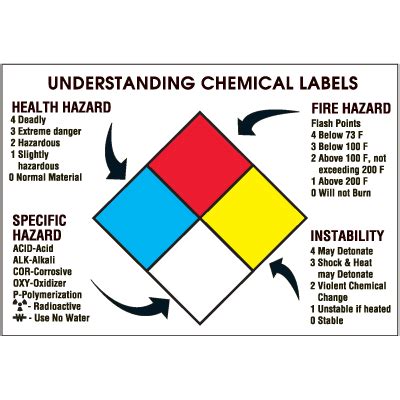 Chemical Hazard Label Colors Pensandpieces