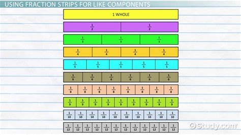 Fraction Strips Chart Activities And Examples Lesson