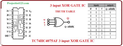 Introduction To Xor Gate Projectiot123 Technology