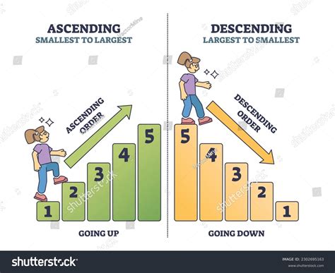 Ascending And Descending Order