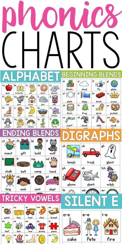 Alphabet And Phonics Charts Phonics Chart Phonics Teaching Child To