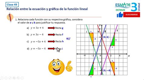 115 Relación Entre La Ecuación Y Gráfica De La Función Lineal Youtube