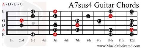 A7sus4 Chord