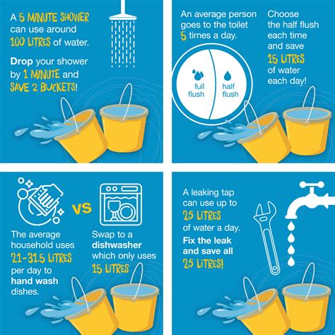 water saving tips busselton water