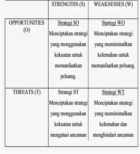 Analisis swot adalah metode analisis sederhana, tetapi memiliki peran besar dalam mengembangkan strategi bisnis yang menguntungkan. Contoh Analisis Swot Pada Perusahaan Jasa - Lauras Stekkie