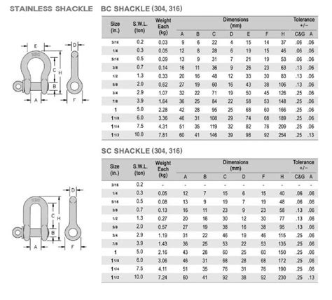 오토캐드 강좌 튜토리얼 영상 샤클 shackle 편. 샤클 규격 : 네이버 블로그