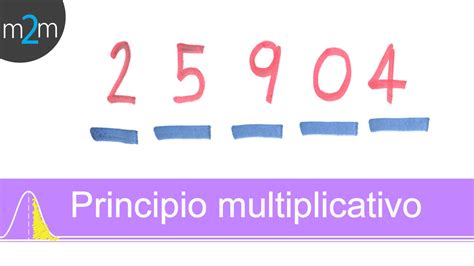 Principio Multiplicativo Sin Repetición │ Ej 1 Youtube