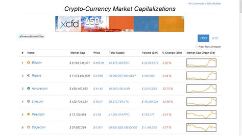 Coin research platform, cryptocurrency prices, markets, top lists, charts. Where to Check for the Crypto Currency Market ...