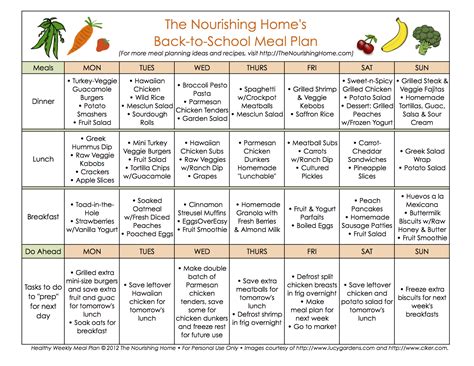 Meal Plans Archives Page 13 Of 16 The Nourishing Home