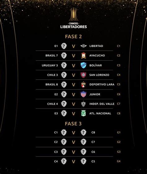 We did not find results for: Copa Libertadores 2021: ya se conocen los duelos de la ...