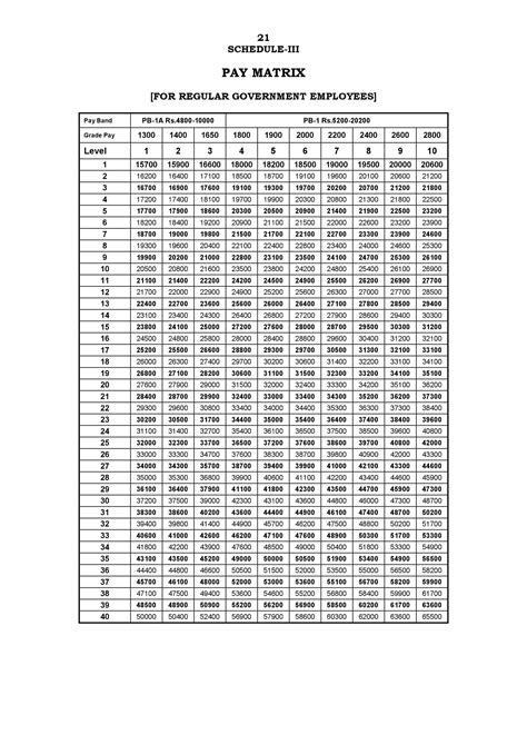 Th Cpc Pay Matrix Table For Tamilnadu Government Employees Govtempdiary Hot Sex Picture