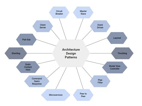 Padrões De Arquitetura De Aplicações Corporativas