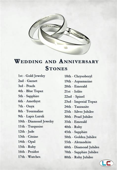 Check spelling or type a new query. Anniversary Stones | 10 year anniversary gift, Wedding ...