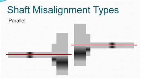 Types Of Misalignment Youtube