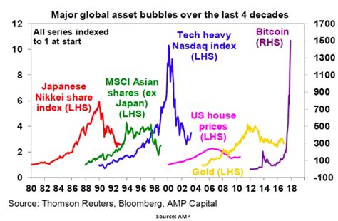 But should you start investing in bitcoin? Lesson: Is Bitcoin A Good Investment Idea? - Blog