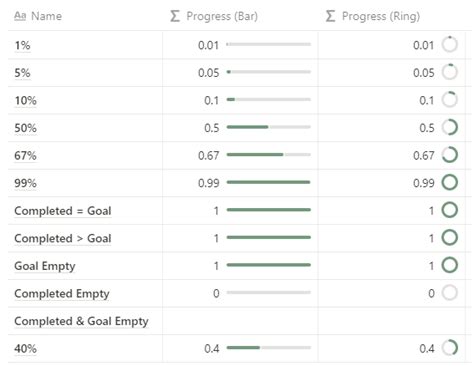 Precise Notion Progress Bars Full Guide Free Template