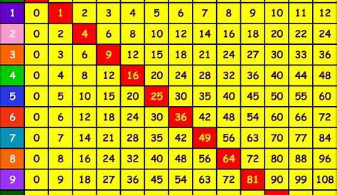 multiplication chart up to 25