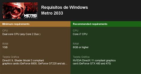 Metro 2033 Requisitos Mínimos Y Recomendados 2024 Prueba Tu Pc 🎮