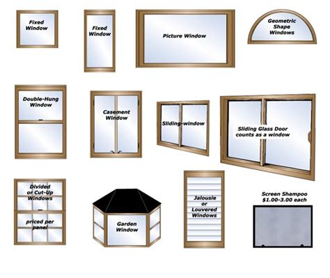 Window Frames Window Frames Types