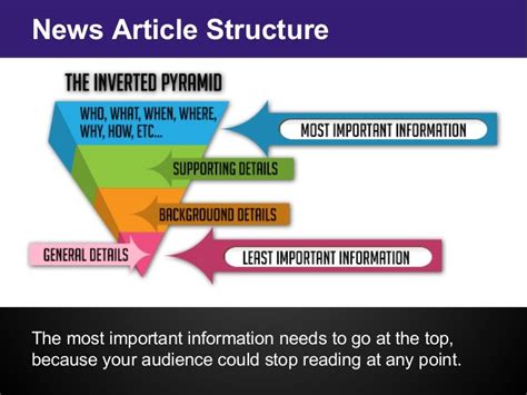 Basic News Article Structure