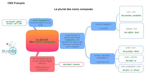 Le Pluriel Des Noms Worksheets And Online Exercises Rezfoods Resep