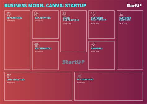 Editable Business Model Canvas Design In Pink And Blue Business Model
