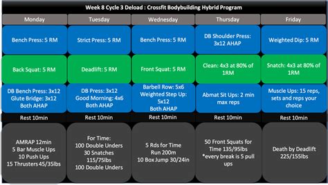 The 8 Week Functional Bodybuilding Hybrid Program Artofit