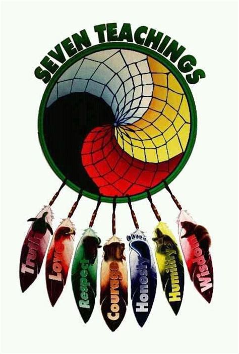 Seven Teachings Truth Love Respect Courage Honesty Humility