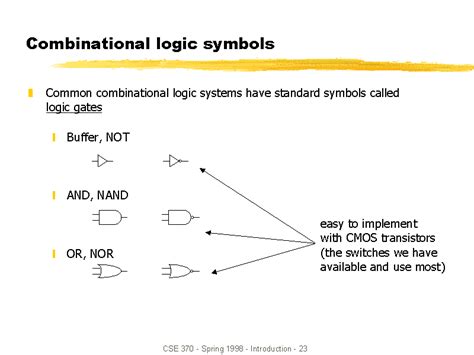Math Logic Symbols Chart