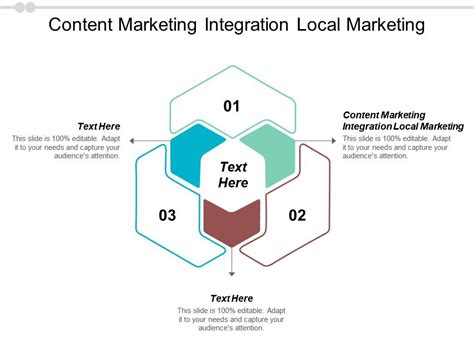 Content Marketing Integration Local Marketing Ppt Powerpoint