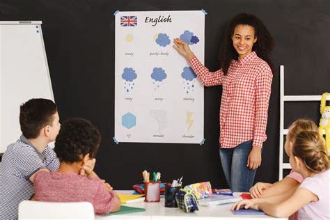Teaching English As A Second Language To Kids Strategies And Lesson