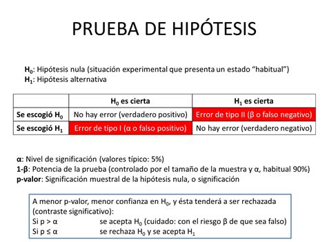 Hipótesis El Blog De Víctor Yepes