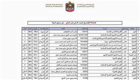 Maybe you would like to learn more about one of these? صور الملف: