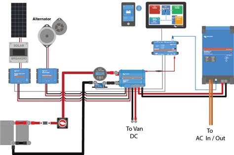 Wiring Diagram For A Van Install With Multiplus II Victron 51 OFF