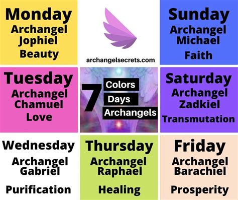These Are 7 Archangels 7 Colors And 7 Days Archangels Names