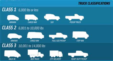 Pickup Truck Sizes Chart