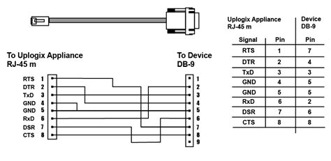 Schaltplan Rs232 Db25 Db9