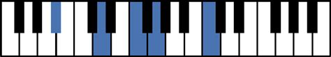 Bb6 9 Chord Piano Chord Walls