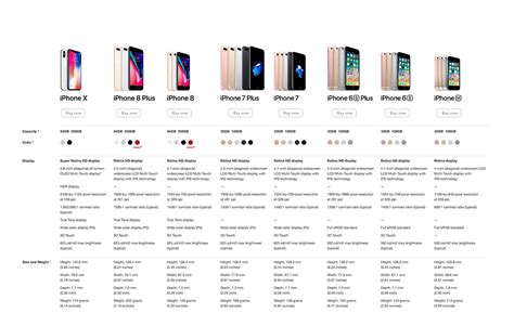 Compare Iphone Models Sharaf Dg Uae
