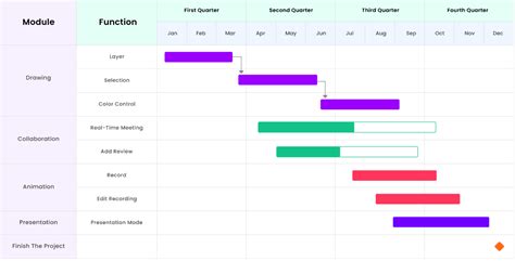 Free Gantt Chart Examples For Project Management Edraw Luck Org