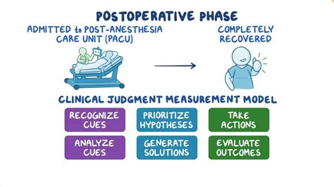 Postoperative Phase Of Surgery Osmosis Video Library