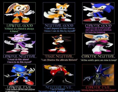 Sonic Alignment Alignment Charts Know Your Meme