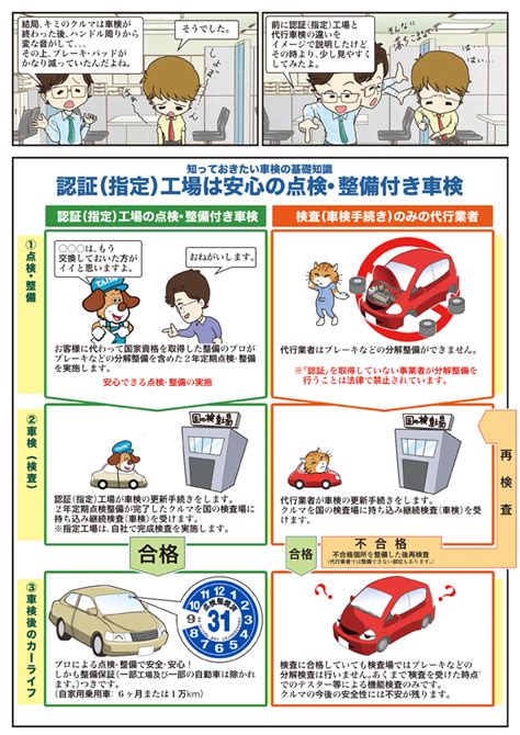 もっと!知って納得!安心車検! | 一般社団法人 日本自動車整備振興会連合会（JASPA）