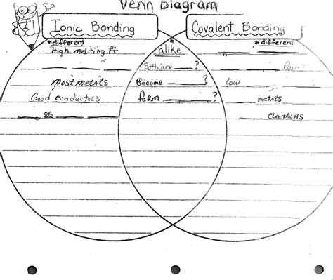 Solved Venn Diagram Ionic Bonding Covalent Bonding Different