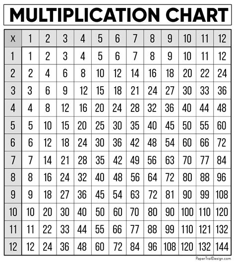 Multiplication Tables Chart Free Printable Ideas 2022