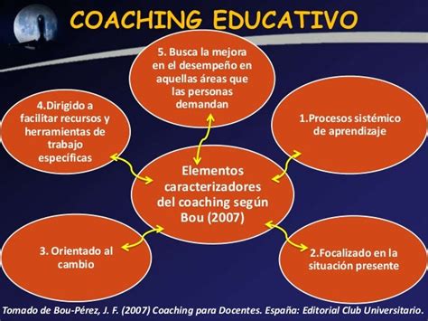 Coaching Educativo Y Acompañamiento